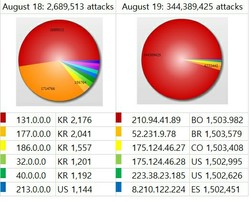 [10:00-10:10 Number of Attacks]​​​​​​​https://bit.ly/2YMHbWa